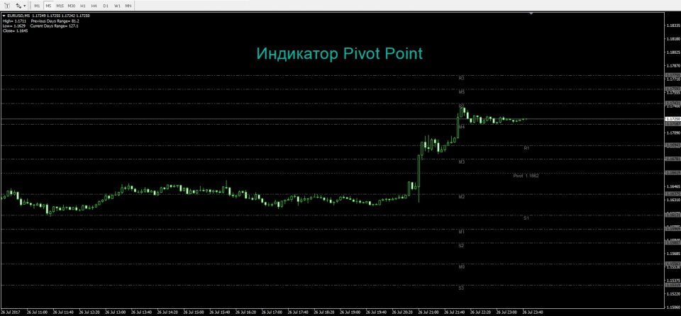 Pivot point forex download where to buy bitcoins in nashville tn